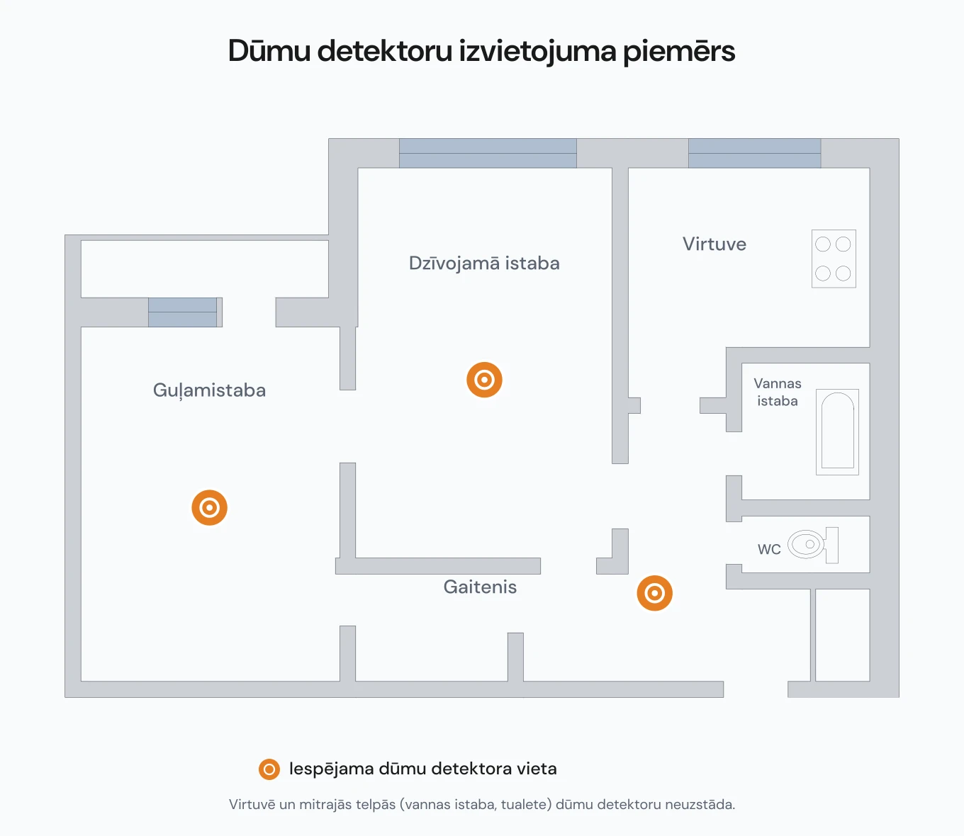 Dūmu detektoru izvietojuma shēma divistabu dzīvokļa plānā